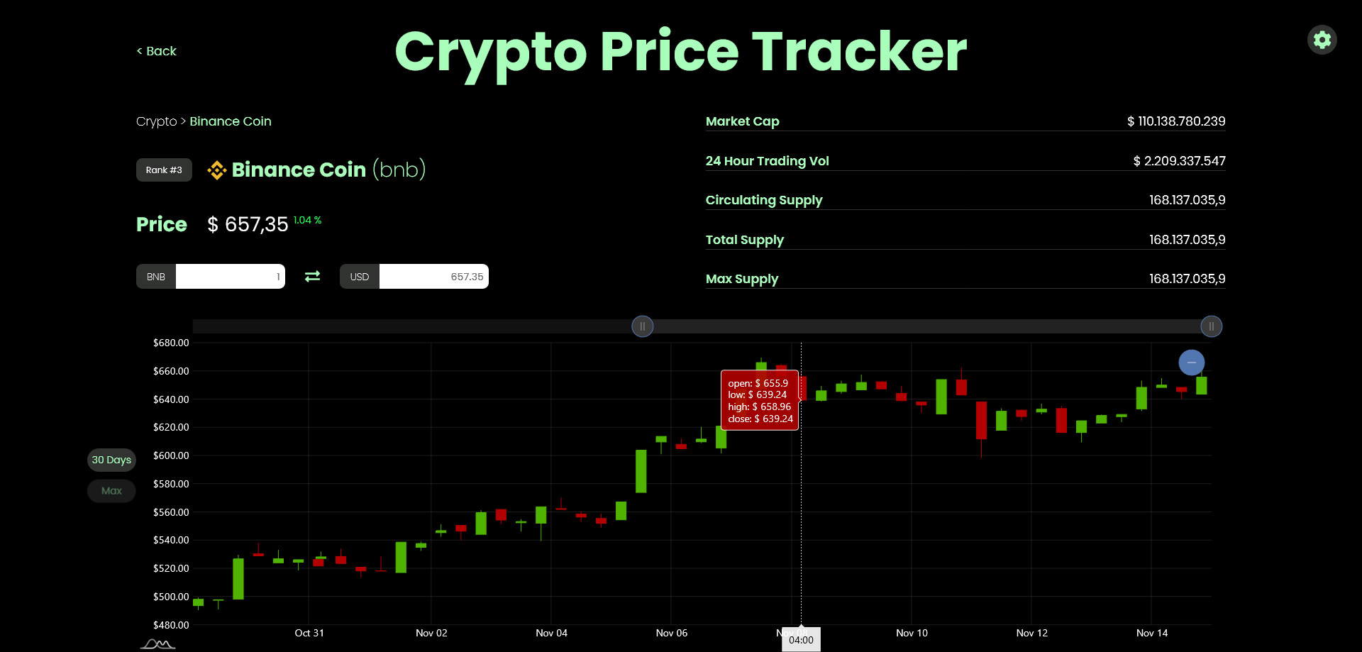 Binance Coin Page