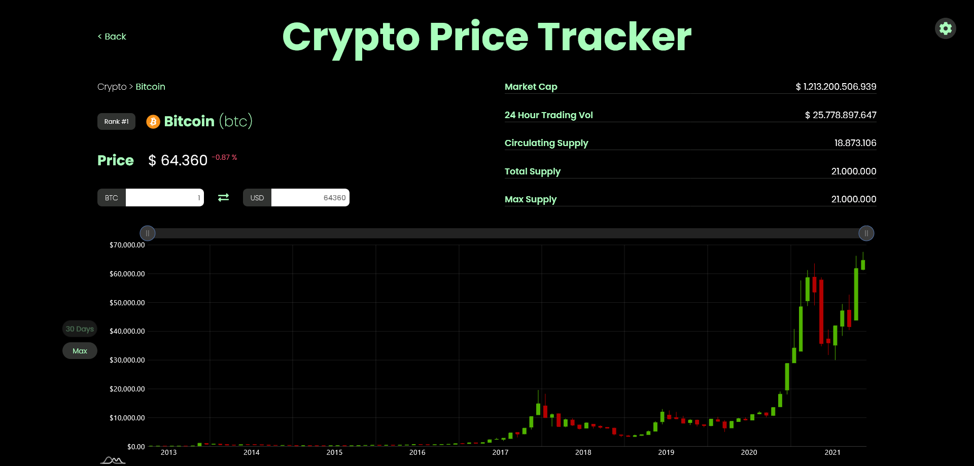 Bitcoin page